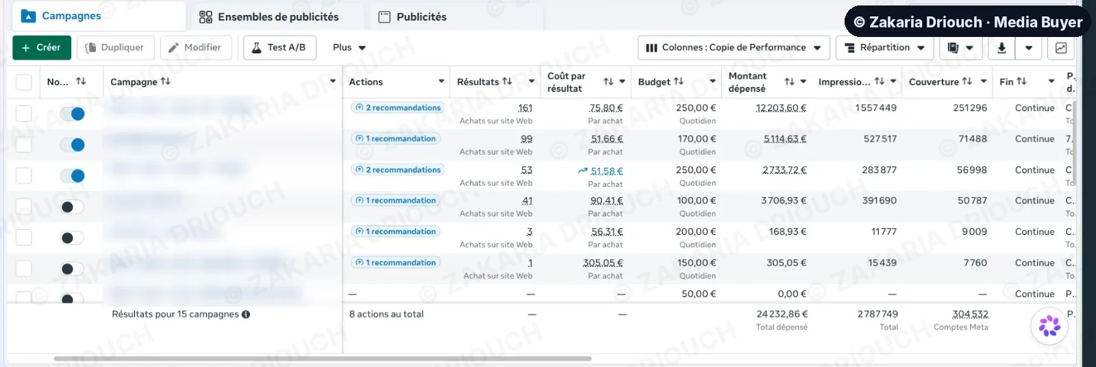 Meta Ads Manager campaigns for June 2026, names masked: €24,232 spent